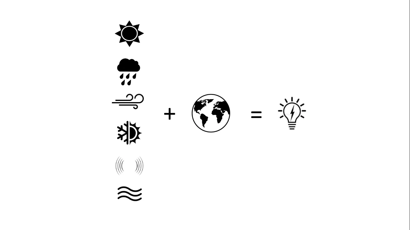 idea