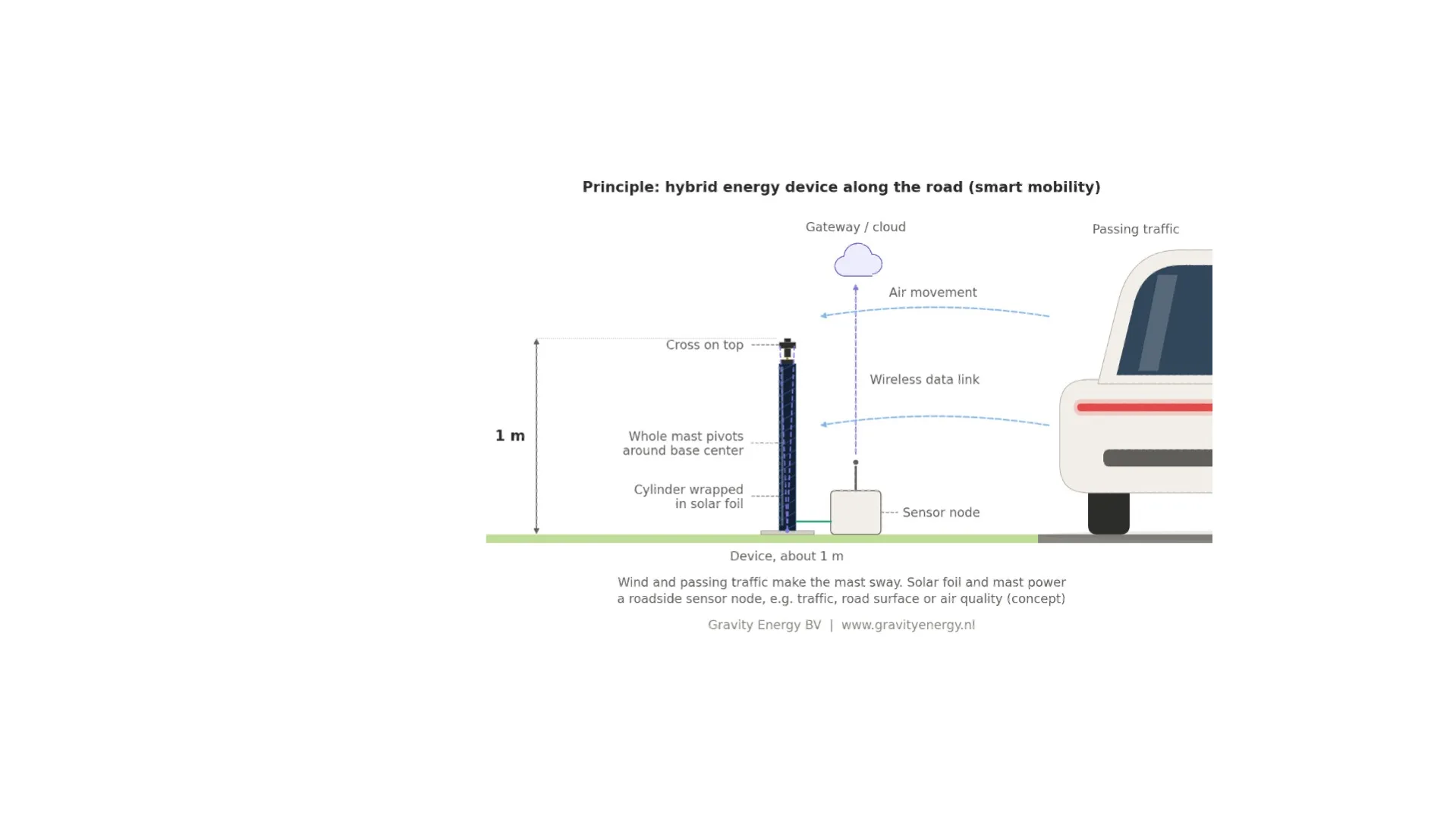 uses · smart mobility